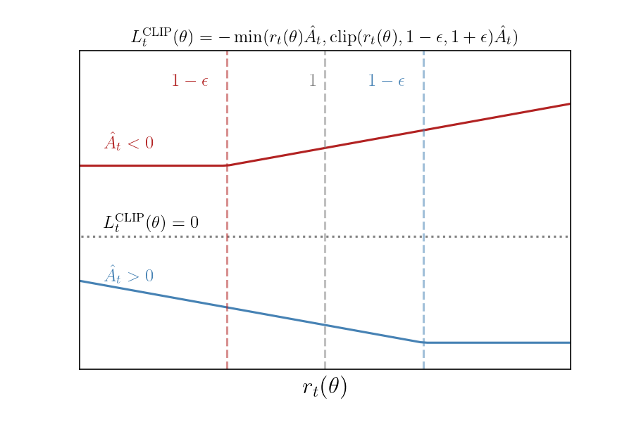 ppo_loss_function